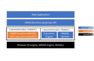 graphical user interface, application