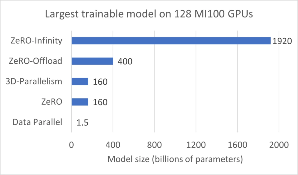 chart, bar chart