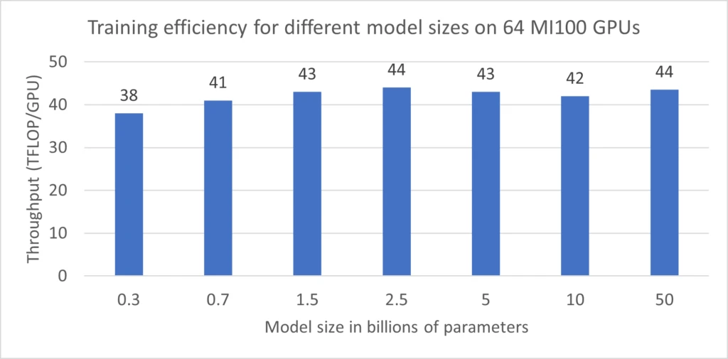 chart, bar chart