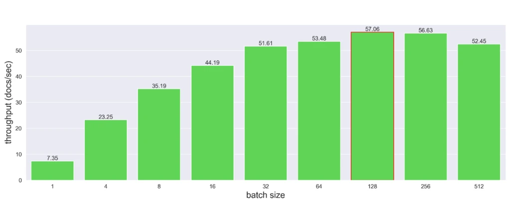 chart, bar chart