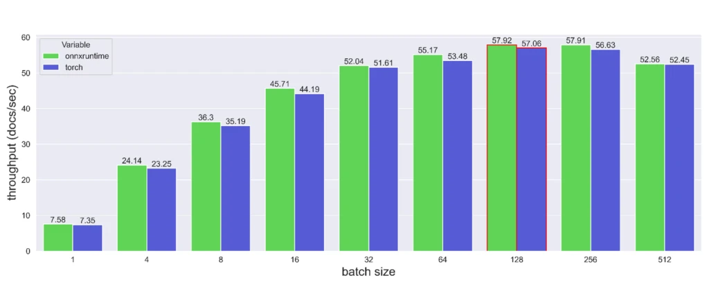 chart, bar chart