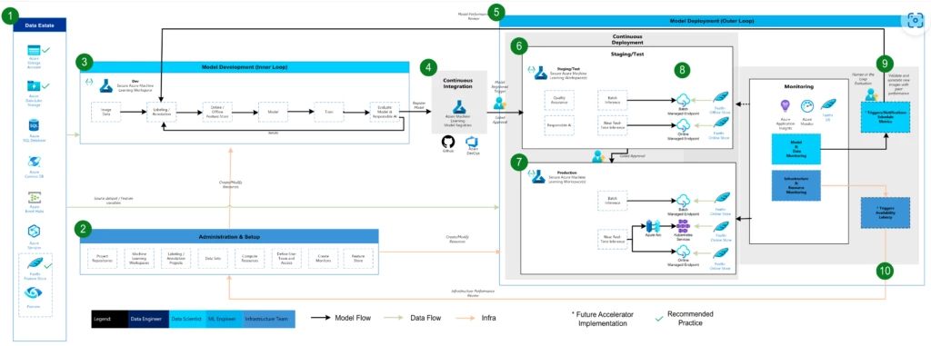 graphical user interface