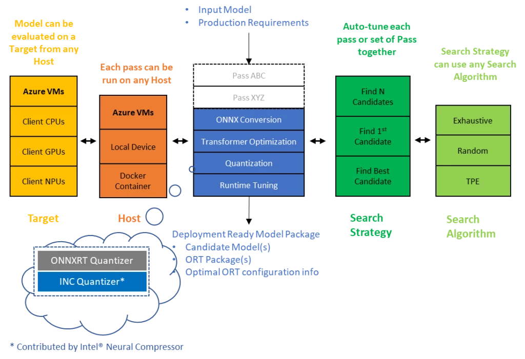 graphical user interface