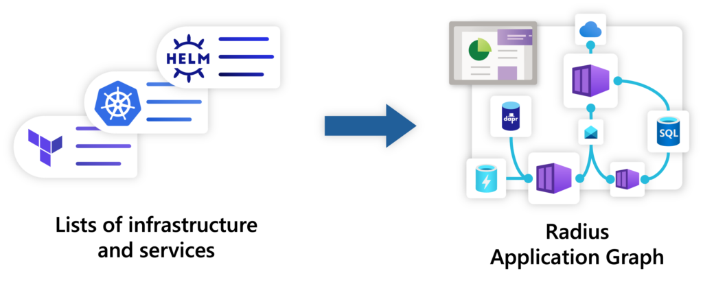 Enabling developer collaboration with Radius - Microsoft Open Source Blog