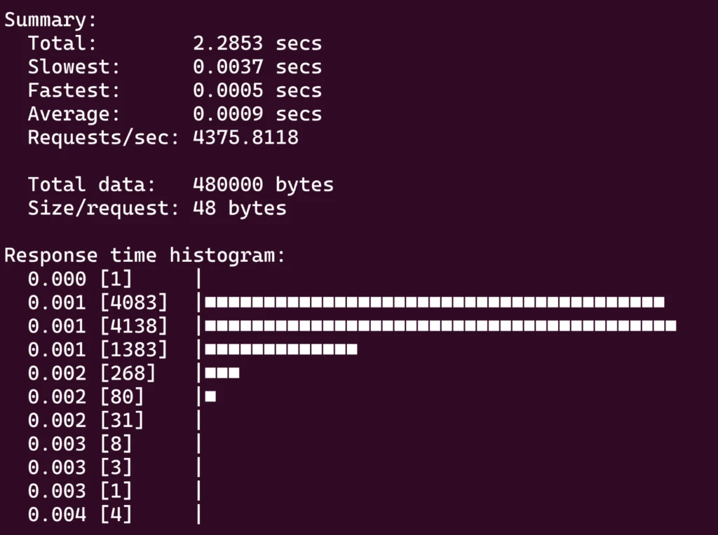 Image displays a histogram showing an average latency of .0009 seconds per micro-vm.