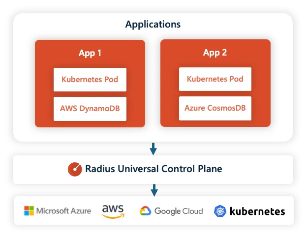 A screenshot of a diagram