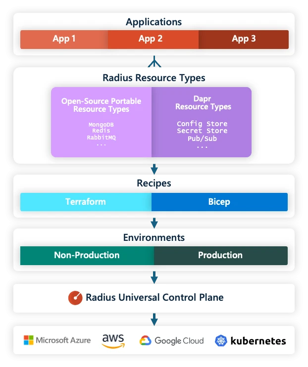 A screenshot of a diagram